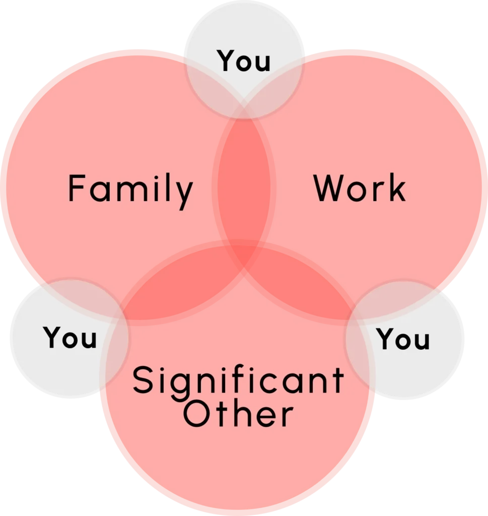 YDBG - The Problem - Value-Centered